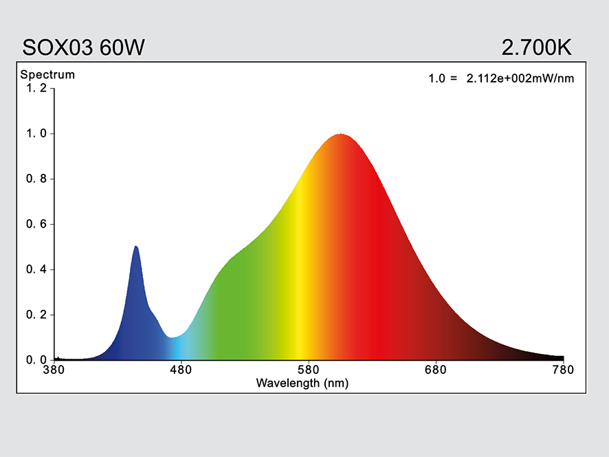 hauber & graf gmbh - kompetenz in licht: SOX03-S60W-B22-727-BCT